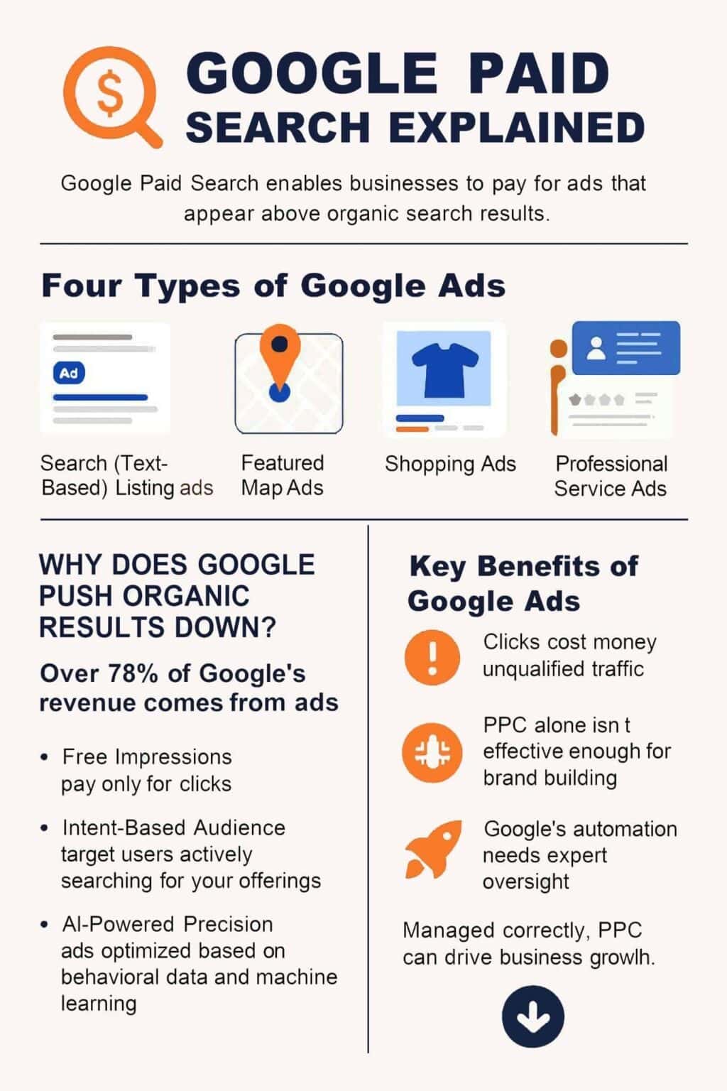 google-paid-search-explained-notice-u-marketing